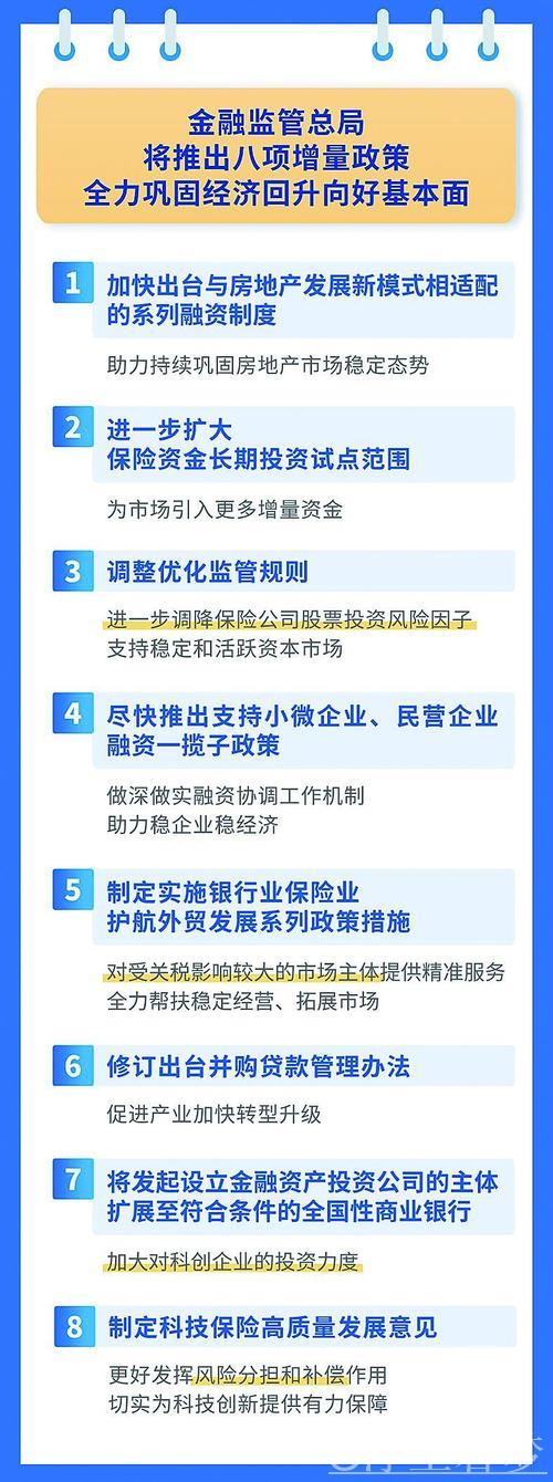 一揽子金融支持举措全部落地实施 一揽子金融支持举措全部落地实施