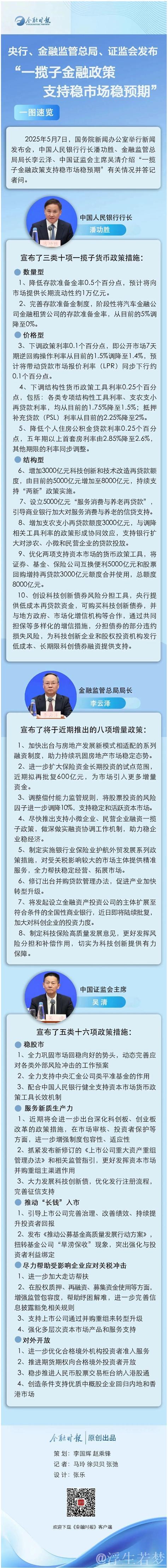 一揽子金融支持举措全部落地实施 一揽子金融支持举措全部落地实施
