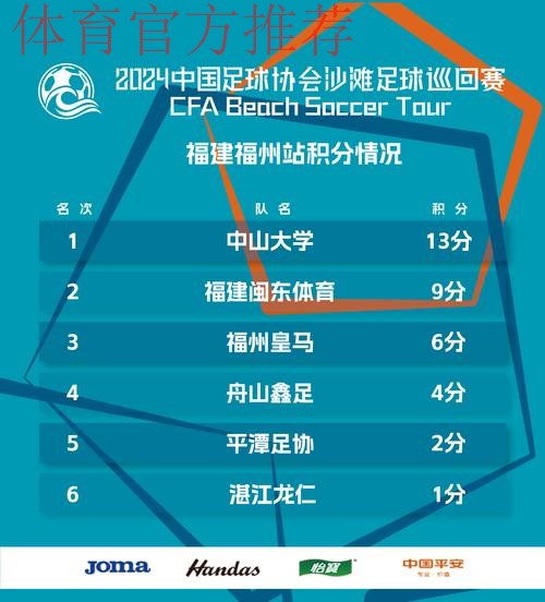 2024沙足巡回赛·福建福州站收官 中山大学首夺分站赛冠军 2024沙足巡回赛·福建福州站收官 中山大学首夺分站赛冠军