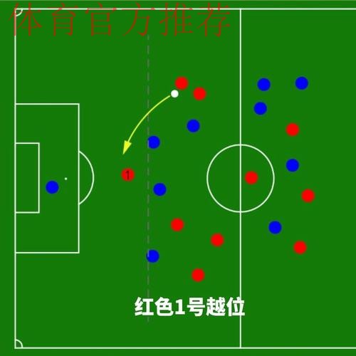 《熊猫说球》第十二集:越位(下) 《熊猫说球》第十二集:越位(下)