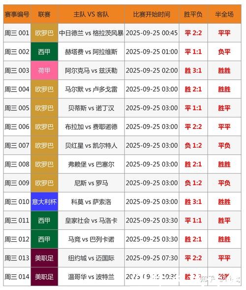 比较几大热门的世界杯竞猜平台优劣 比较几大热门的世界杯竞猜平台优劣