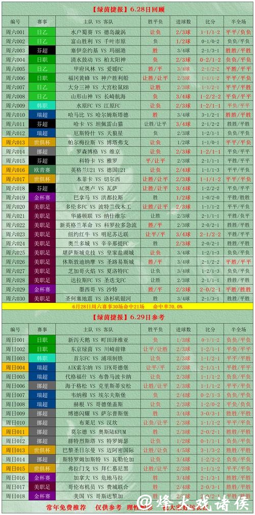 世界杯外围投注数据分析的科学应用 世界杯外围投注数据分析的科学应用