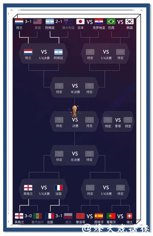 世界杯预测:揭幕战结果对后续比赛影响 世界杯预测:揭幕战结果对后续比赛影响