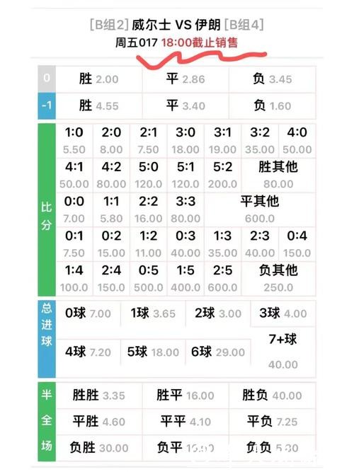 世界杯安全下注平台赔率与收益解析 世界杯安全下注平台赔率与收益解析