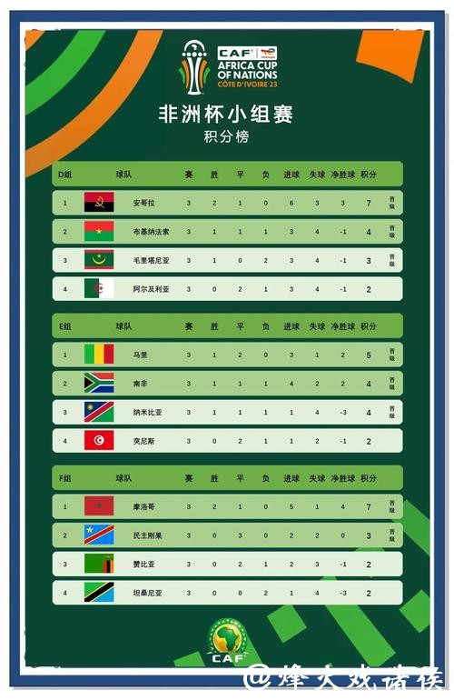 非洲区2026世界杯外围赛黑马阵容分析